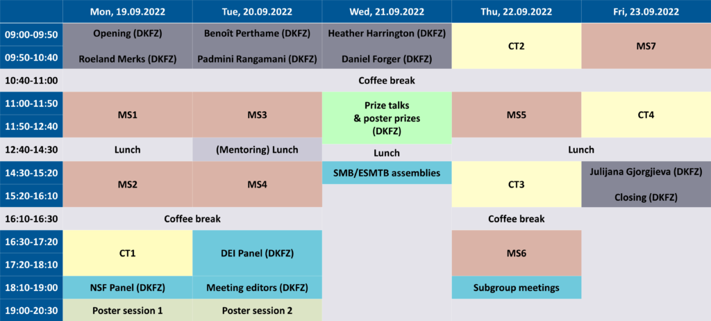 Program Overview – ECMTB 2022